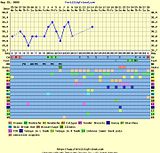 AugustChart.jpg image by drena77