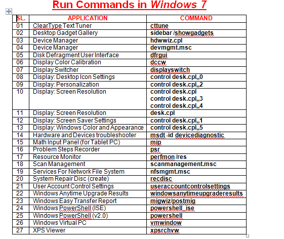 Pdf Of Windows Xp Run Commands List