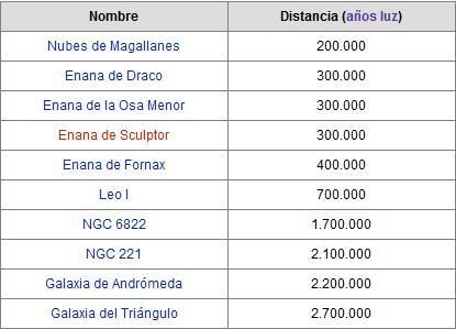 Imagen Enviada