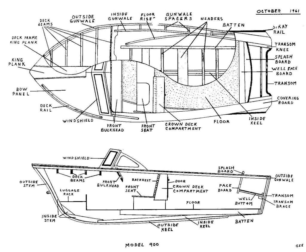 Boat Terminology