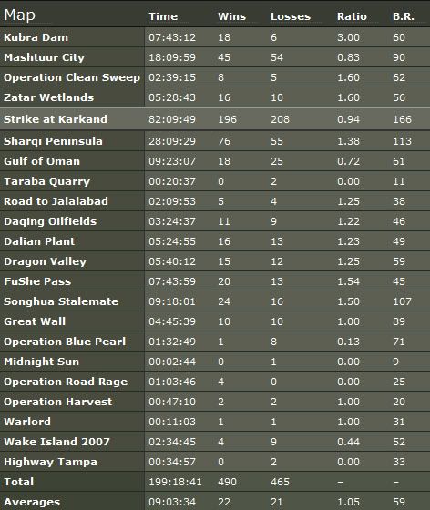 bf2stats.jpg