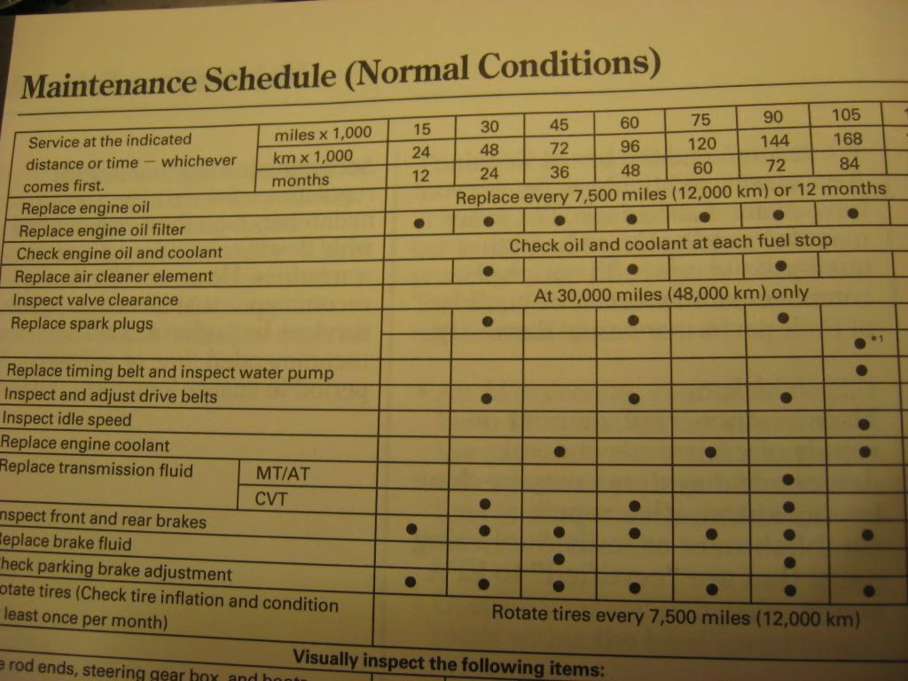 Regular maintenance schedule honda civic #5