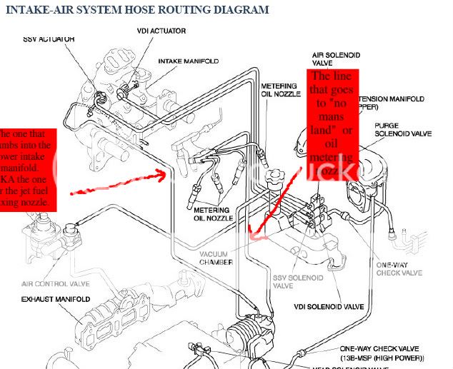 Vacuum lines go where? - RX8Club.com